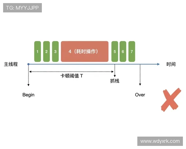问鼎h5登录:应对高并发登录需求的技术方案与性能提升措施 问鼎h5登录:应对高并发登录需求的技术方案与性能提升措施