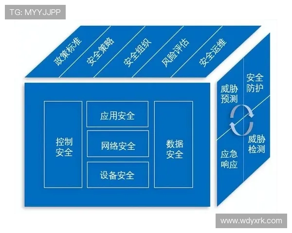 易游体育安全保障措施:保障用户资金与个人信息安全的关键策略 易游体育安全保障措施:保障用户资金与个人信息安全的关键策略
