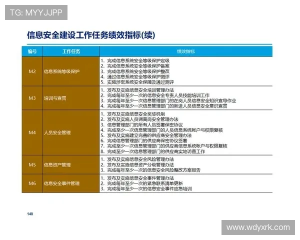 问鼎集团会员注册后如何绑定手机和邮箱确保账号安全与信息完整